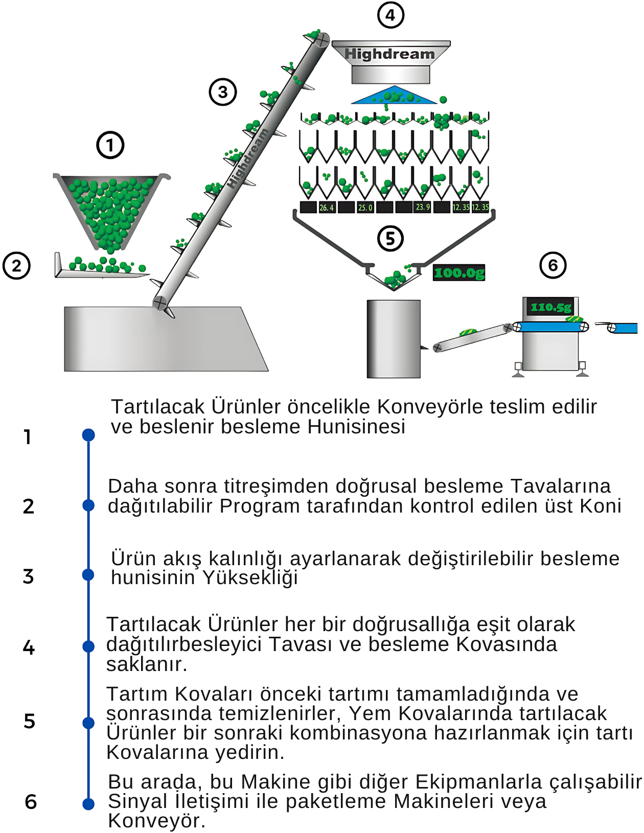 Baagu Endüstriyel High Dream Multihead düşük sıcaklı ve ölçekli Üretim Makinesi AC-6B14-4A-31F