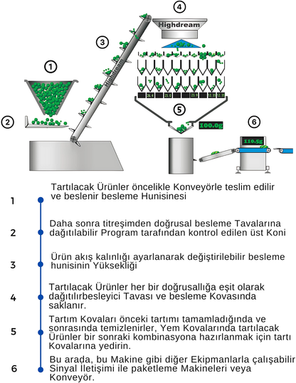 Baagu Endüstriyel High Dream Multihead düşük sıcaklı ve ölçekli Üretim Makinesi AC-6B14-4A-31F