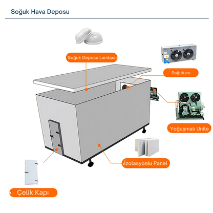 Soğuk Oda Dondurucu Soğutucu Verimli Büyük ve Pratik İzolasyonlu Orta Büyük